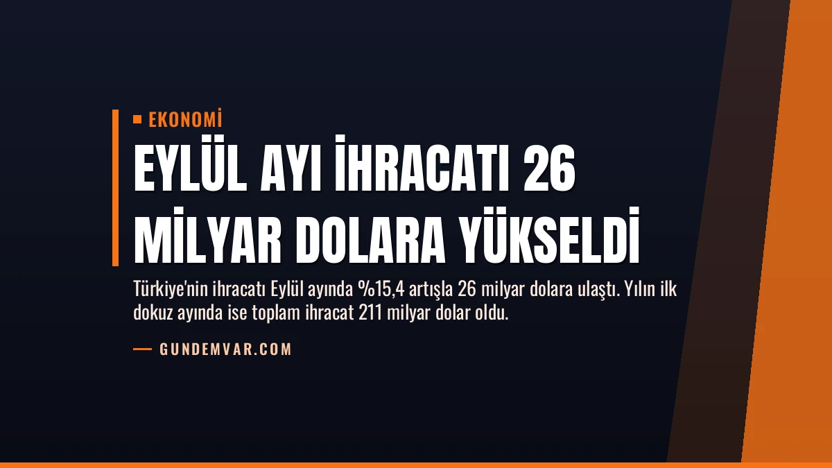 Eylül Ayı İhracatı 26 Milyar Dolara Yükseldi