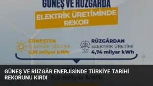 Güneş ve Rüzgâr Enerjisinde Türkiye Tarihi Rekorunu Kırdı