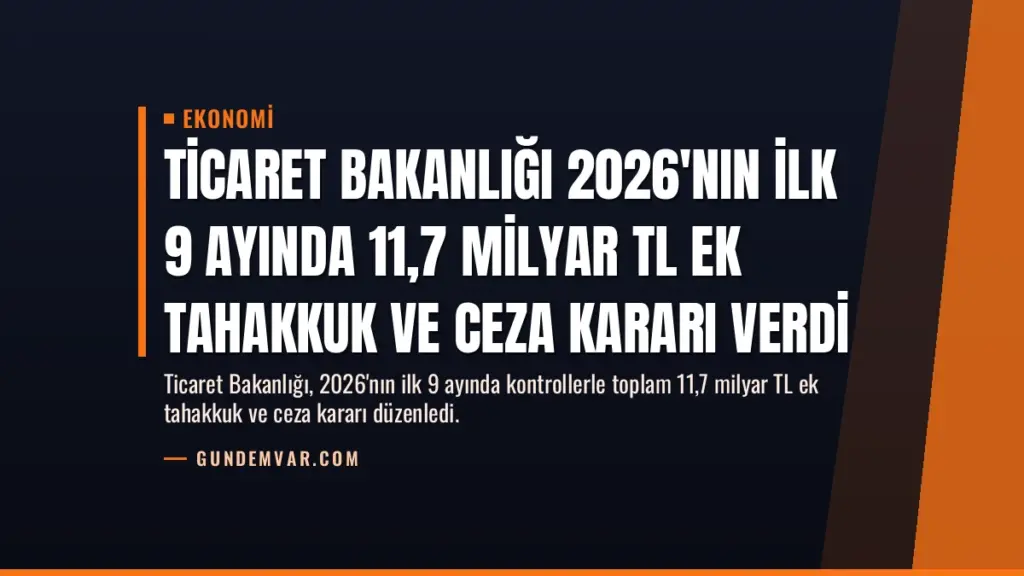 Ticaret Bakanlığı 2026'nın İlk 9 Ayında 11,7 Milyar TL Ek Tahakkuk ve Ceza Kararı Verdi